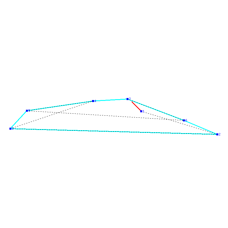 Flugauswertung